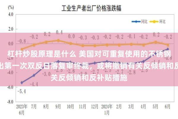 杠杆炒股原理是什么 美国对可重复使用的不锈钢啤酒桶作出第一次双反日落复审终裁，或将撤销有关反倾销和反补贴措施