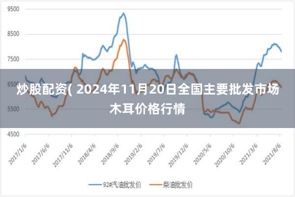 炒股配资( 2024年11月20日全国主要批发市场木耳价格行情