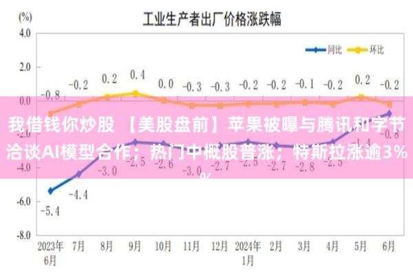 我借钱你炒股 【美股盘前】苹果被曝与腾讯和字节洽谈AI模型合作；热门中概股普涨；特斯拉涨逾3%