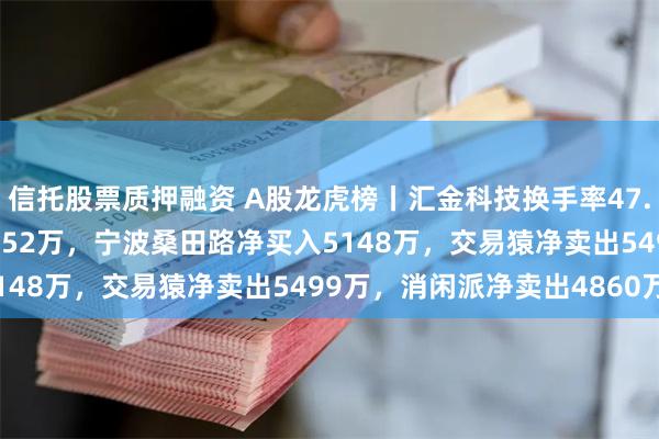 信托股票质押融资 A股龙虎榜丨汇金科技换手率47.44%，二机构净买入8952万，宁波桑田路净买入5148万，交易猿净卖出5499万，消闲派净卖出4860万